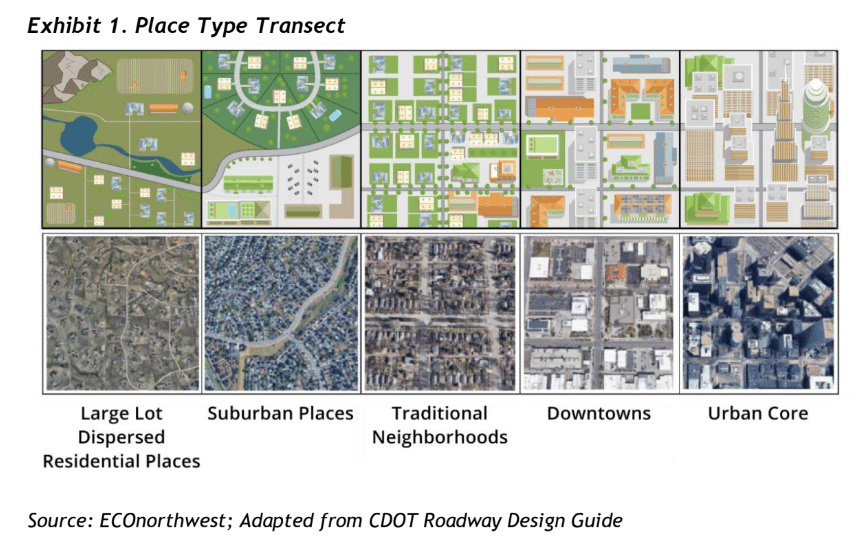 Illustration of the five place types