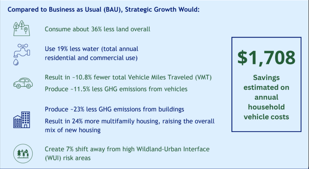 Screenshot showing key takeaways from CEO's Strategic Growth Report.